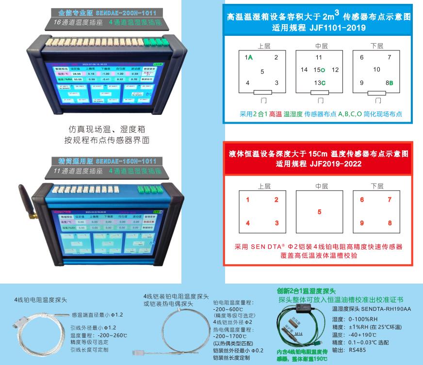 超便攜式環(huán)境試驗(yàn)設(shè)備溫度、濕度參數(shù)校準(zhǔn)記錄儀