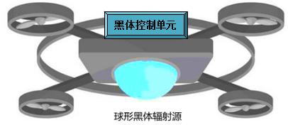 無(wú)人 機(jī)吊艙黑體